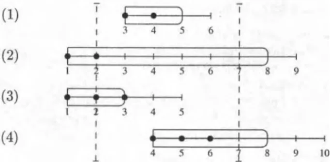 Figure 4.2: Types of intersections between an activity and a time interval 