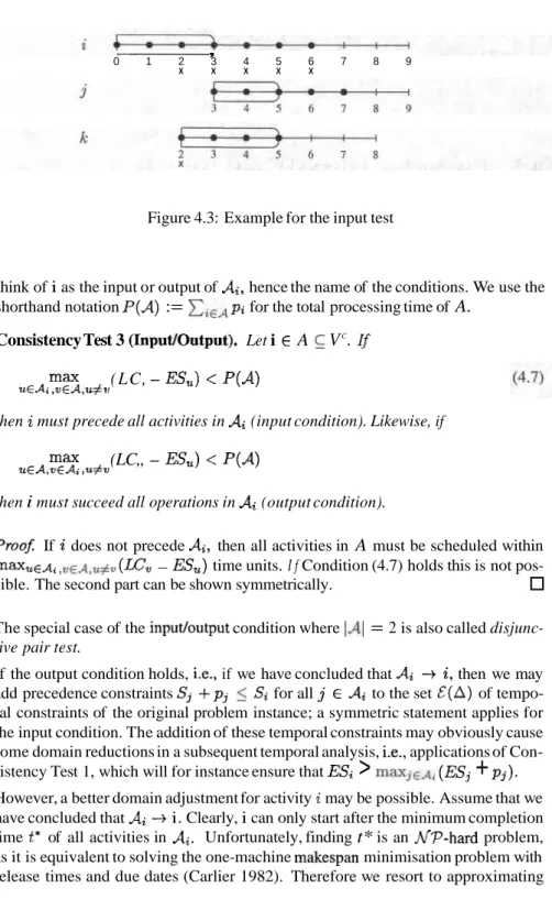 Figure 4.3: Example for the input test 
