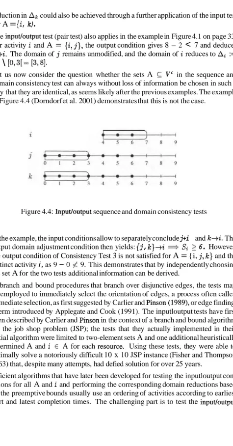 Figure 4.4: Input/output sequence and domain consistency tests 