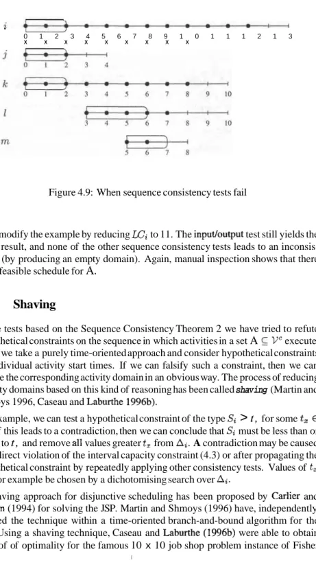 Figure 4.9: When sequence consistency tests fail 