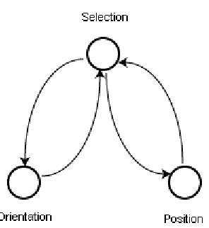 Figure 3.4: Execution graph for simulation 