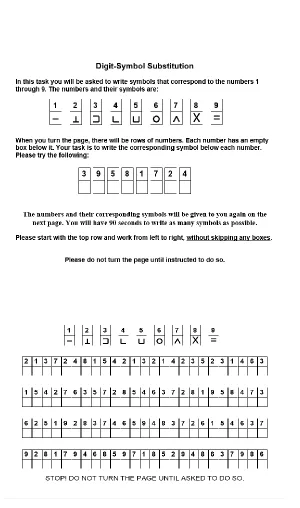 Figure 6  – Example of the Digit Symbol Substitution Task