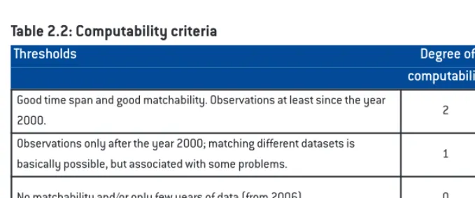 Table 2.3: Accessibility criteria