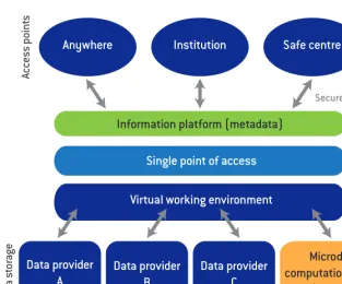 Figure 3.3: The EU-RAN remote data access architecture