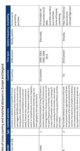 Table 3.2: Examples of cross-country and matched datasets in Europe and beyond