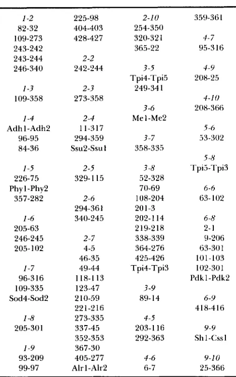 TABLE 1 