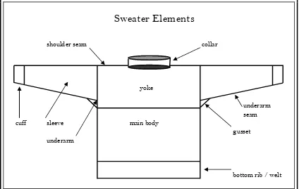 Figure 28: Sweater Elements Schematic 