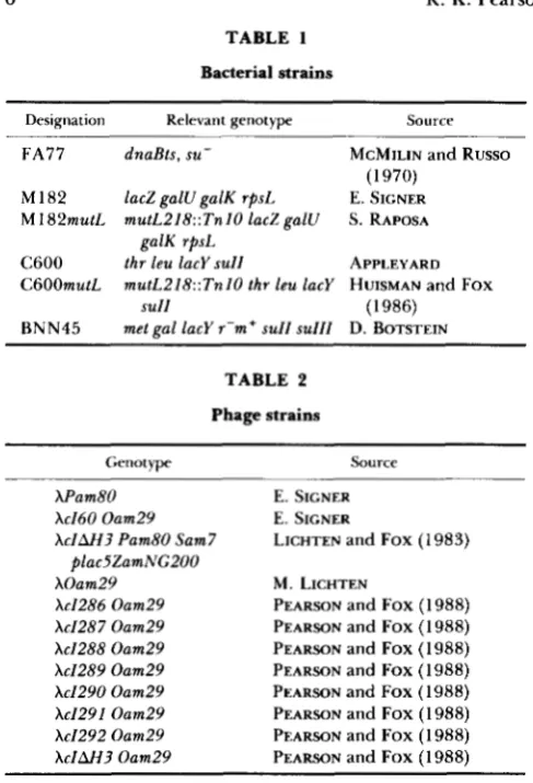 TABLE 1 mixture was divided into two aliquots. One half was used to prepare heteroduplex (het) DNA: the sample was denatured 