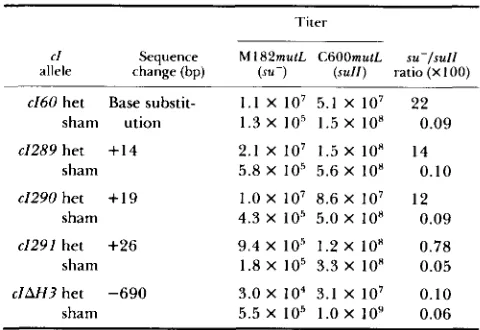 TABLE 5 