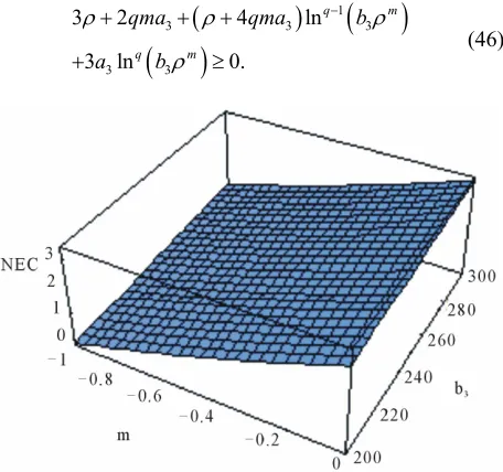 Figure 7. The graph of the SEC in functions of m and b3 , using 0.1, a3103  and q3