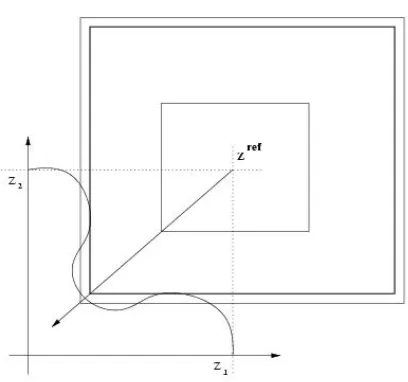 Figure 2.2: Illustration for a two-objective problem with concave and convex non-inferiorfront