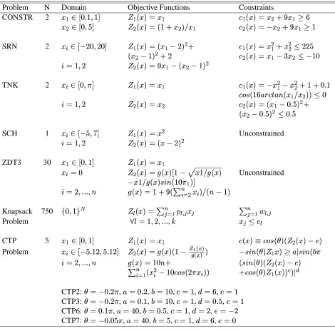 Table 4.1: Test problems used in this study. The objective functions are denoted by�v
w
the number of decisiondenotes the number of objectives and , where�?�u�W�� ,variables.