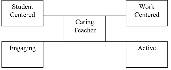 Figure 1.  Windows of Care (Nowak-Fabrykowski & Caldwell, 2002) 