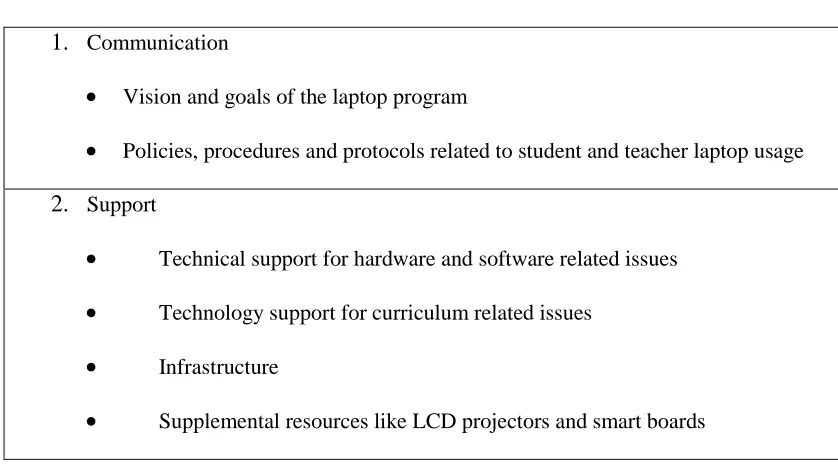 Table 5: Example of Memo from Analysis of Categories 