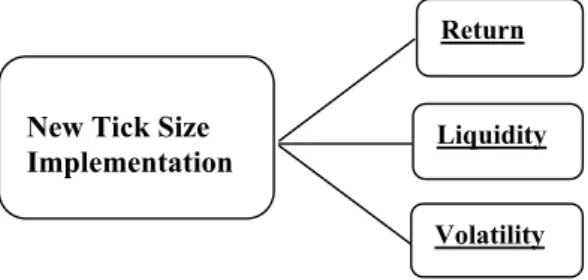 Figure 1 Conceptual Framework
