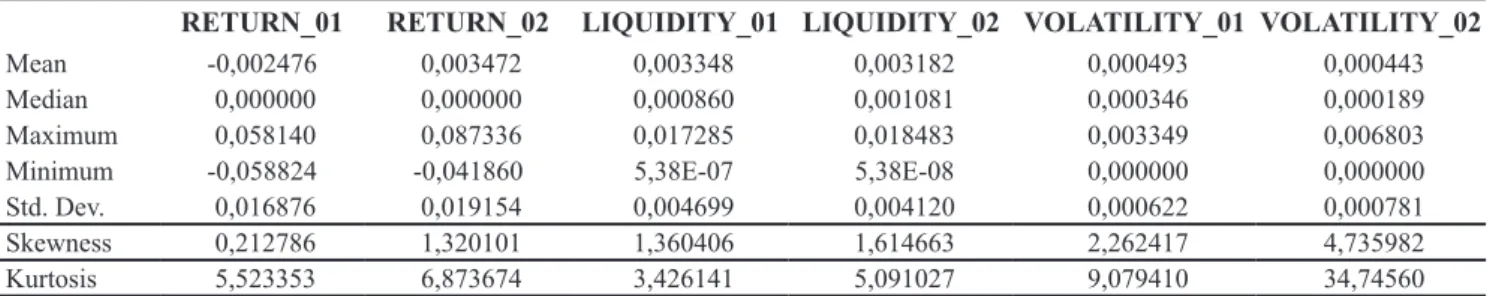 Table 2 Descriptive Statistics on Old Tick Size