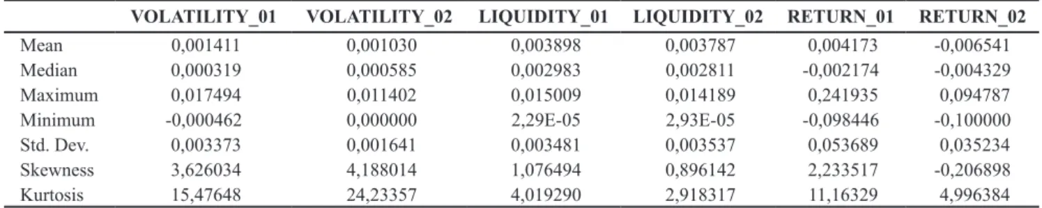 Table 3 Descriptive Statistics on New Tick Size