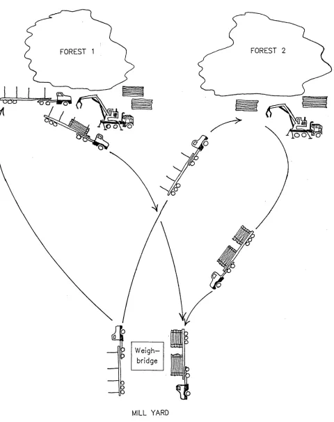 Figure 1.1 Schematic diagram of a generalised hauling system