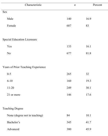 Table 1 Sample Characteristics (n = 828) 