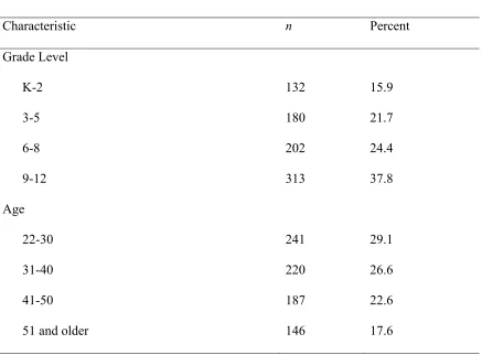 Table 1, continued 