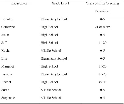 Table 2 Interview Participant Characteristics 