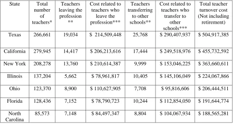 TABLE 2.  Teacher attrition and teacher migration, 1999-2001. 