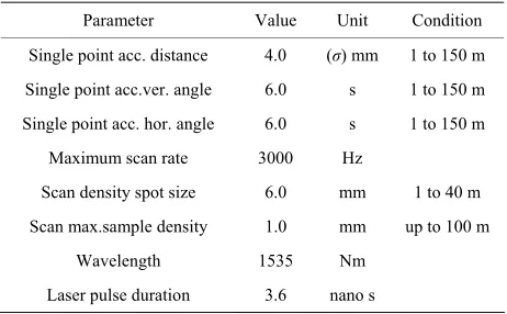 Table 1. General specifications of the TOPOCON GLS-1000 laser scanner. 