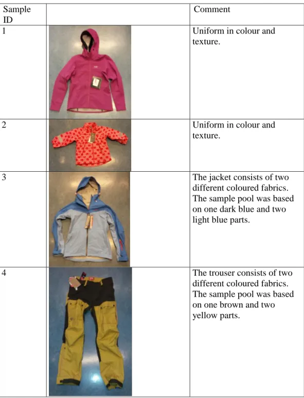 Table 4: Pictures of the analysed samples and comments with respect to type of  sample analysed