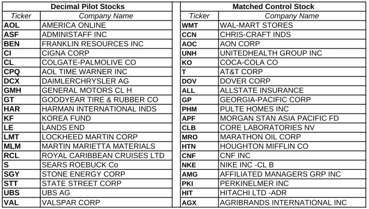 Table 1.  Company Descriptives