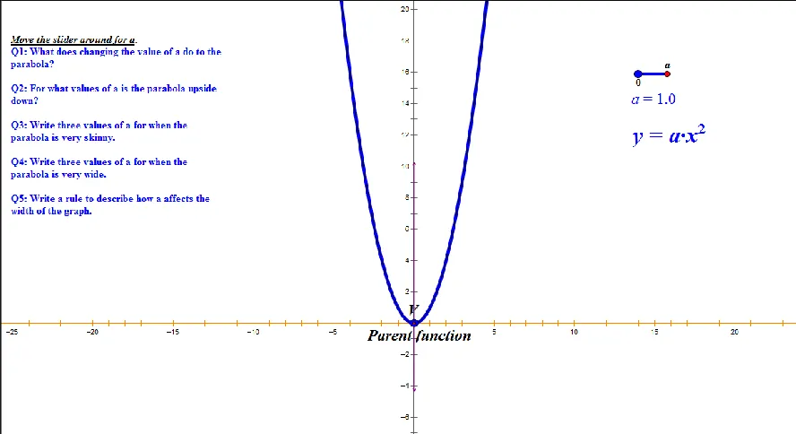 Figure 10: Quadratic Coefficient Exploration – Graphing y = ax2