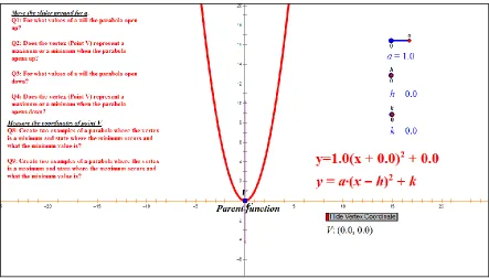 Figure 11: Vertical/Horizontal Transformation, Axis of Symmetry-Graphing y = (x – h)2 + k 