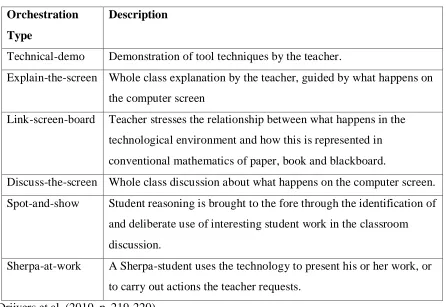 Table 3: Teacher Technology Orchestration Types 