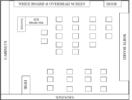 Figure 5: Classroom Configuration for Mrs. Lewis 
