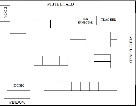 Figure 7: Classroom Configuration for Mr. Phelps 