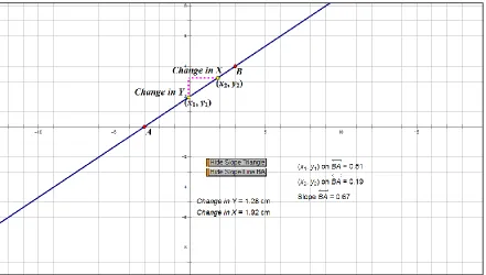 Figure 9: Mrs. Lewis’ Slope Presentation Sketch 