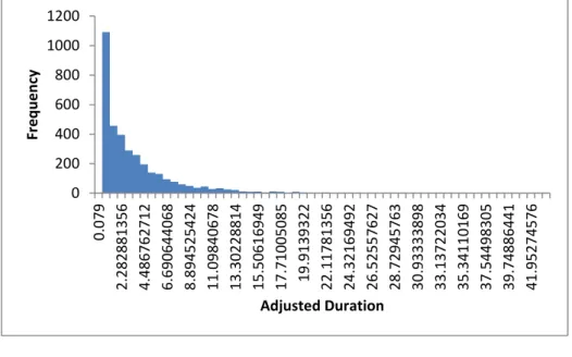 Figure 3. ACF of the adjusted series 0200400600800100012000.0792.2828813564.4867627126.6906440688.89452542411.0984067813.3022881415.5061694917.7100508519.913932222.1178135624.3216949226.5255762728.7294576330.93333898 33.13722034 35.34110169 37.54498305 39.
