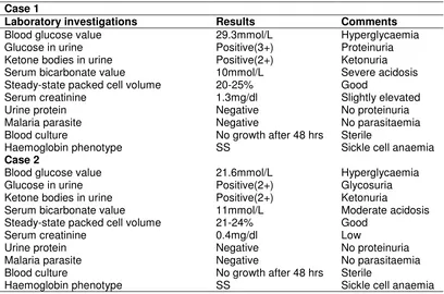 Table 1. Summary of laboratory investigation results at the time of diagnosis of diabetic ketoacidosis 