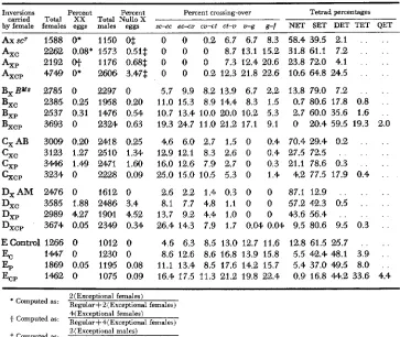 TABLE 2 