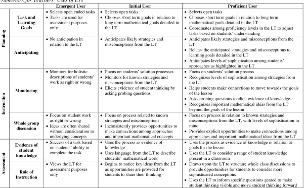 Table 6 Framework for Teachers’ Uses of LTs  Emergent User 