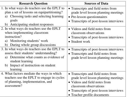Table 1 Research Questions and Data Sources 