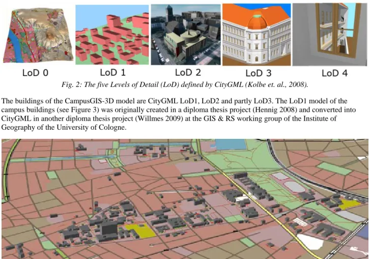 Fig. 3: LoD1 building data set of the University of Cologne Campus (Hennig 2008). 