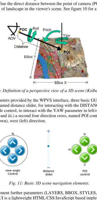 Fig. 11: Basic 3D scene navigation elements.  
