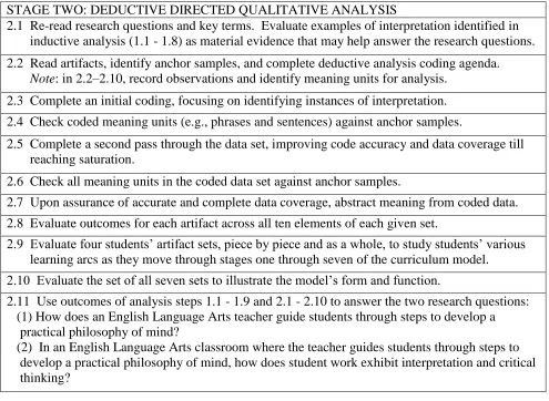 Table 4.3.  Stage Two: Deductive Data Analysis Steps and Sequence. 