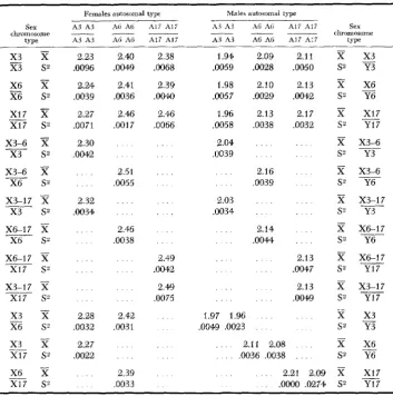 TABLE 5 