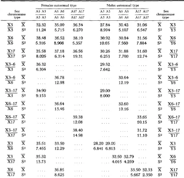 TABLE 6 