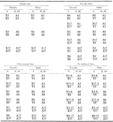 TABLE 1 