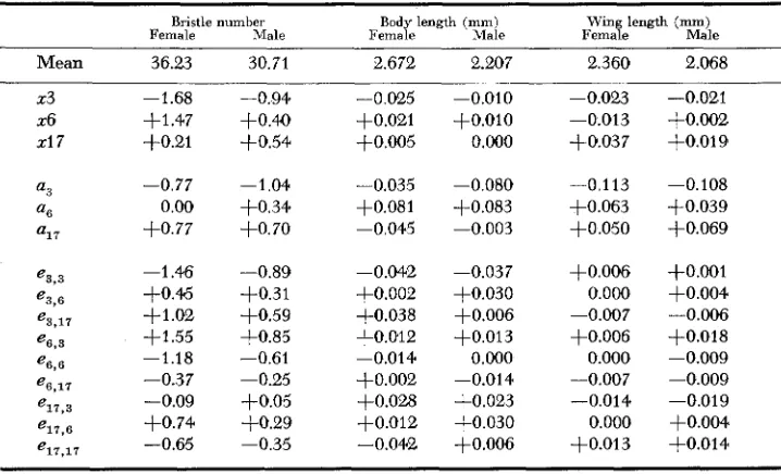 TABLE 2 