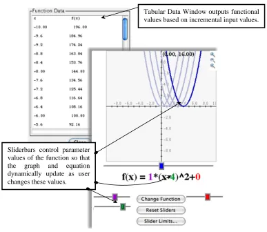 Figure 1. Function Flyer Interface 