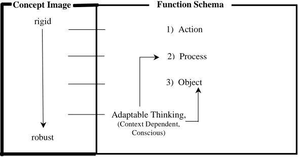 Figure 4: Function Framework Synthesis 