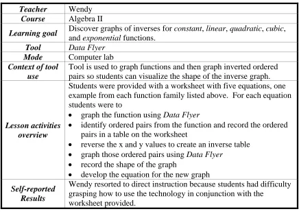 Table 4:  Lesson on Sine Curve Transformations and Data Fitting 